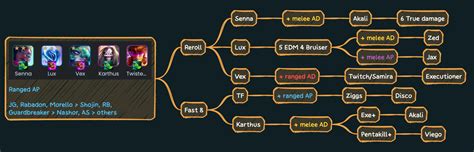 [14.4] Build a versatile arsenal, BiS and Ornn items